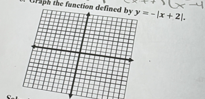 Graph the function d y=-|x+2|.