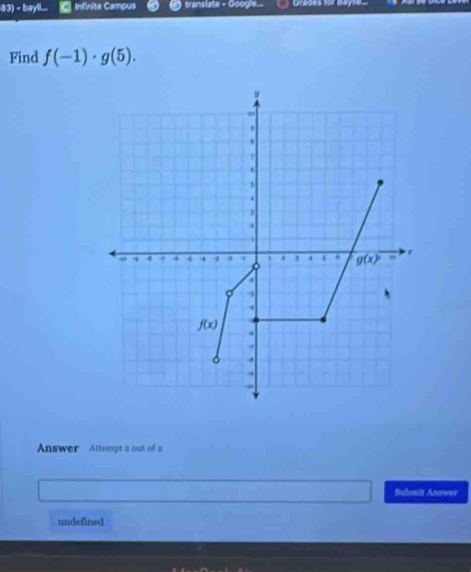 bayll..  Infinite Campus translate - Googie... Grades for Bay
Find f(-1)· g(5).
Answer Attempt a out of a
Submit Answer
undefined