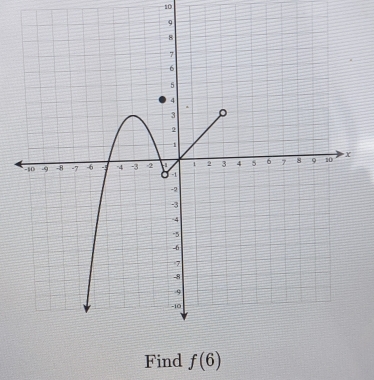 Find f(6)