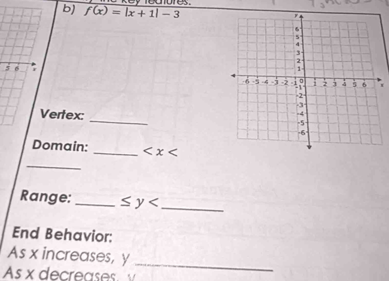 f(x)=|x+1|-3 lores.
5 6 r
x
_ 
Vertex: 
Domain: _
_ 
Range: _ ≤ y _ 
End Behavior: 
_ 
As x increases, y
As x decreases.