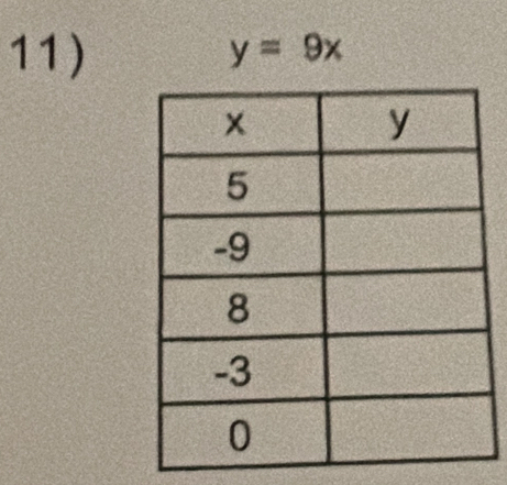 y=9x