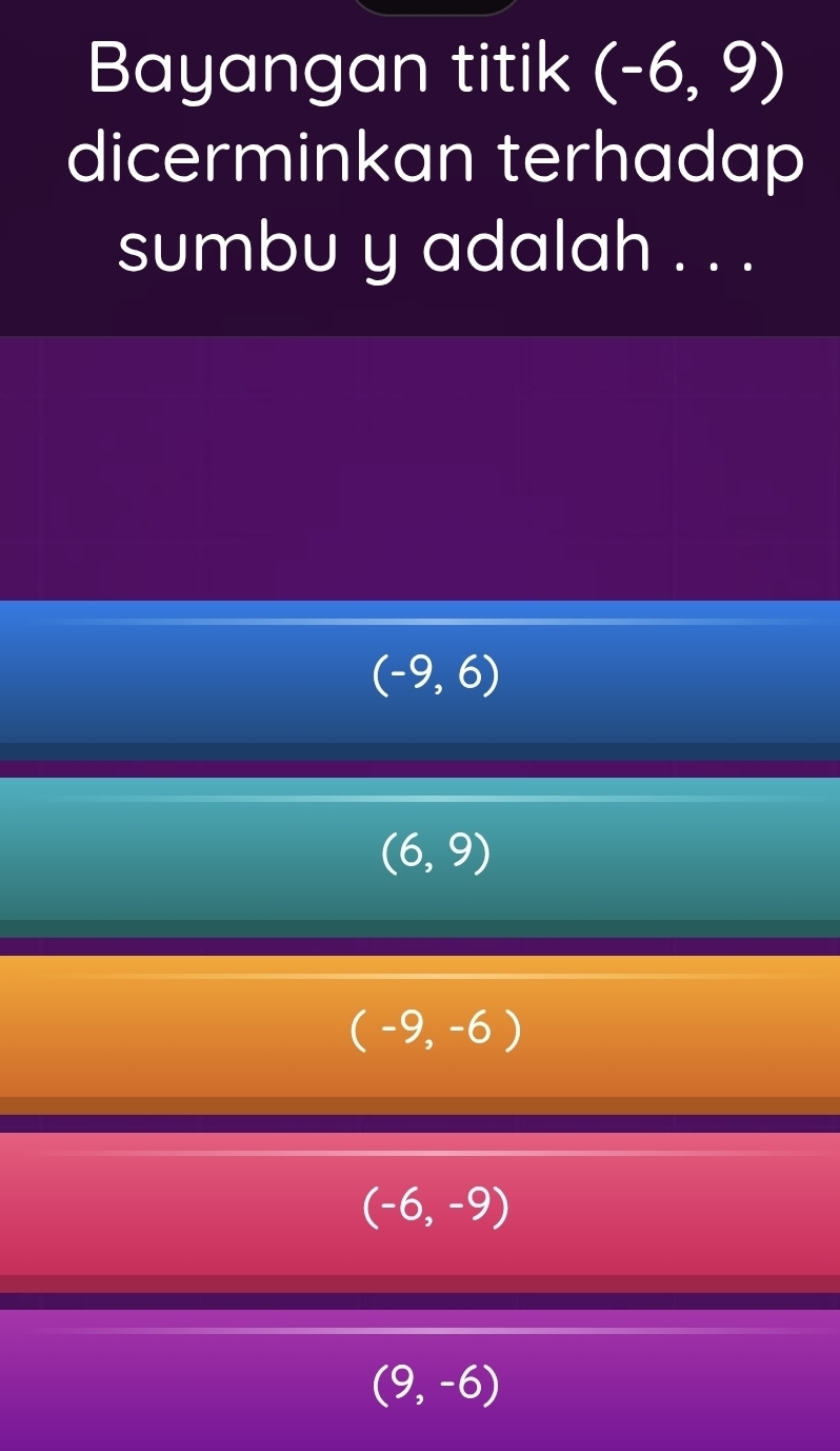 Bayangan titik (-6,9)
dicerminkan terhadap
sumbu y adalah . . .
(-9,6)
(6,9)
(-9,-6)
(-6,-9)
(9,-6)