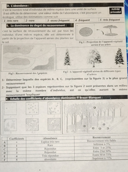 L'abondance :
C'est le nombre total d'individus de même espèce dans une unité de surface. Activité
Il est difficile de déterminer une valeur réelle de l'abondance, c'est pourquoi un présentie
écologue utilise des estimations comme suit :
1 -très rare 2 -rare 3 -assez fréquent 4 -fréquent 5 -très fréquent
E. La dominance ou degré de recouvrement :
c'est la surface de recouvrement du sol par tous les
individus d'une même espèce, elle est déterminée à
partir de la projection de l'appareil aérien des plantes sur
le sol. Fig 1 : Projection de l'appareil végétatif aérien d'un arbre
Fig3 : Recouvrement des 3 espèces Fig2 : L'appareil végétatif aérien de différents types
d'arbres
1- Déterminer laquelle des espèces A , B, C, (reprèsentées sur la figure 3) a le plus grand
recouvrement
2- Supposant que les 3 espèces représentées sur la figure 2 sont prèsentes dans un milieu
avec la même nombre d'individus, est ce qu'elles auront le même
recouvrement ?expliquer
F. Echelle des coefficients d'abondance-dominance ff Braun-Blanquet :
1