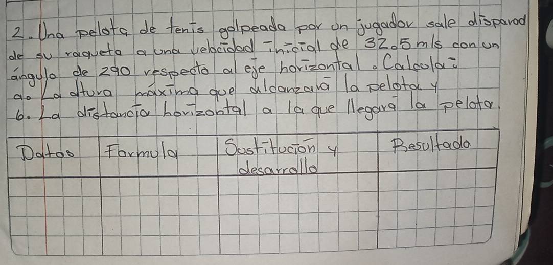 Una pelofa de tents golpeada por on jugador sale disparod 
de su raqueto a una velocidad inicial de 320 5 mls oon un 
angulo de 290 respecta a efe horizontal. Calcolo 
a. La alturo maxing gue aldanzol ld pelotol y 
6. La distancia horizontal a lague legang a pelofo 
Datoo Formula Sostifucion y Besultado 
desarrollo