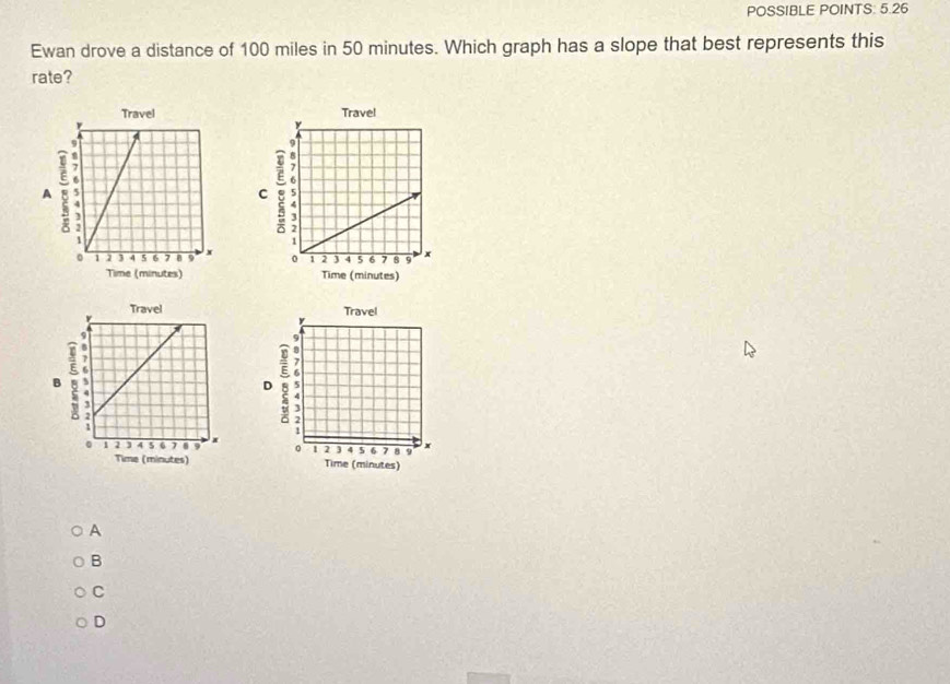 POSSIBLE POINTS: 5.26 
Ewan drove a distance of 100 miles in 50 minutes. Which graph has a slope that best represents this 
rate? 
Travel Trave! 
A 
C 

Time (minutes) Time (minutes) 

B 
D 


A 
B 
C 
D