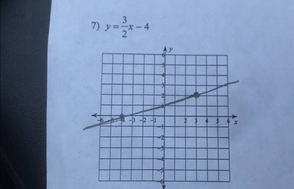 y= 3/2 x-4
-6