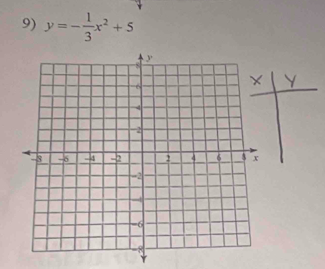 y=- 1/3 x^2+5