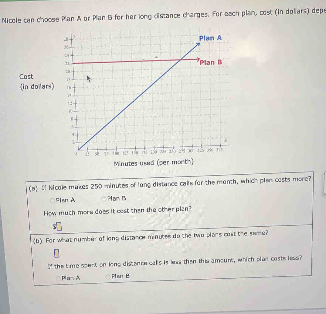 Nicole can choose Plan A or Plan B for her long distance charges. For each plan, cost (in dollars) depe
Cost
(in dollars)
Minutes used (per month)
(a) If Nicole makes 250 minutes of long distance calls for the month, which plan costs more?
Plan A Plan B
How much more does it cost than the other plan?
S
(b) For what number of long distance minutes do the two plans cost the same?
If the time spent on long distance calls is less than this amount, which plan costs less?
Plan A Plan B