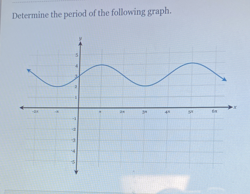 Determine the period of the following graph.