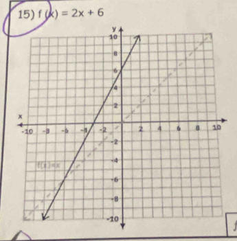 f(x)=2x+6