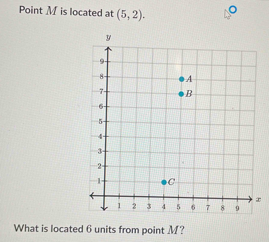 Solved: Point M is located at (5,2). x What is located 6 units from ...