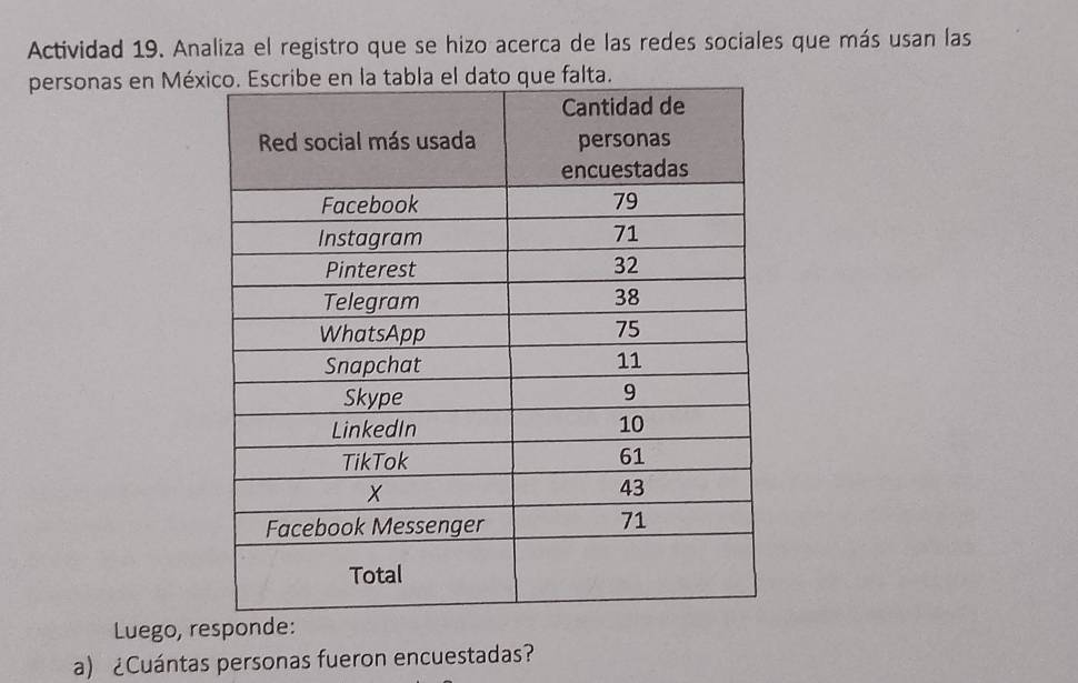 Actividad 19. Analiza el registro que se hizo acerca de las redes sociales que más usan las 
personas en Méx 
Luego, responde: 
a) ¿Cuántas personas fueron encuestadas?