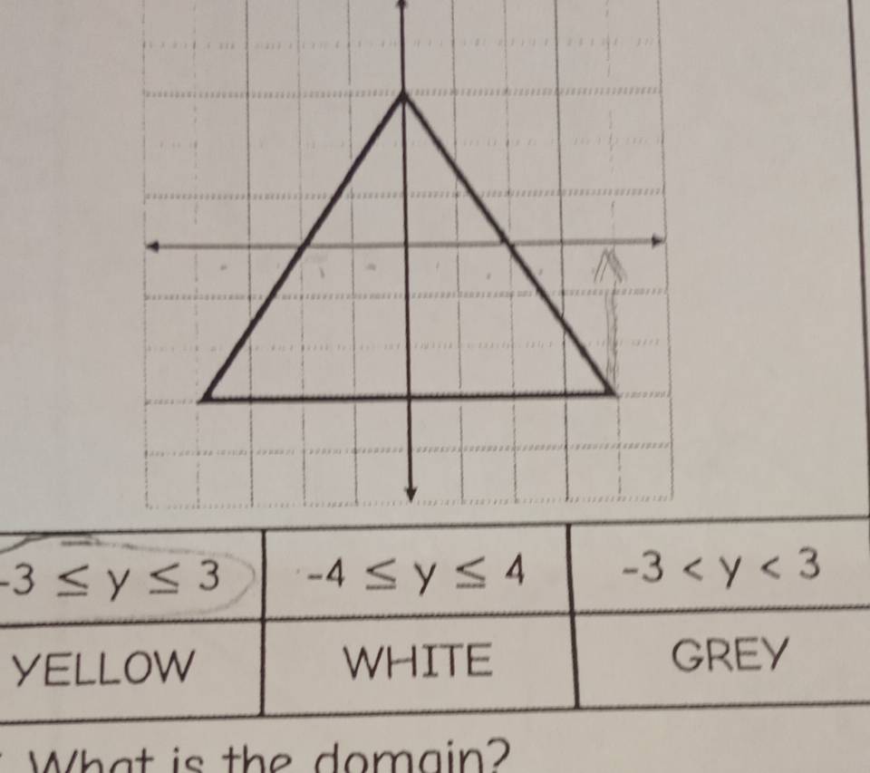 -3≤ y≤ 3 -3
YELLOW WHITE GREY
What is the domain?