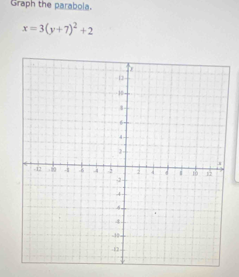 Graph the parabola.
x=3(y+7)^2+2