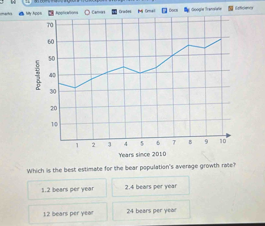 11.6om/mnath/aigebra-1/check
marks My AGrades M Gmail Docs Google Translate Edficiency
Years since 2010
Which is the best estimate for the bear population's average growth rate?
1. 2 bears per year 2.4 bears per year
12 bears per year 24 bears per year