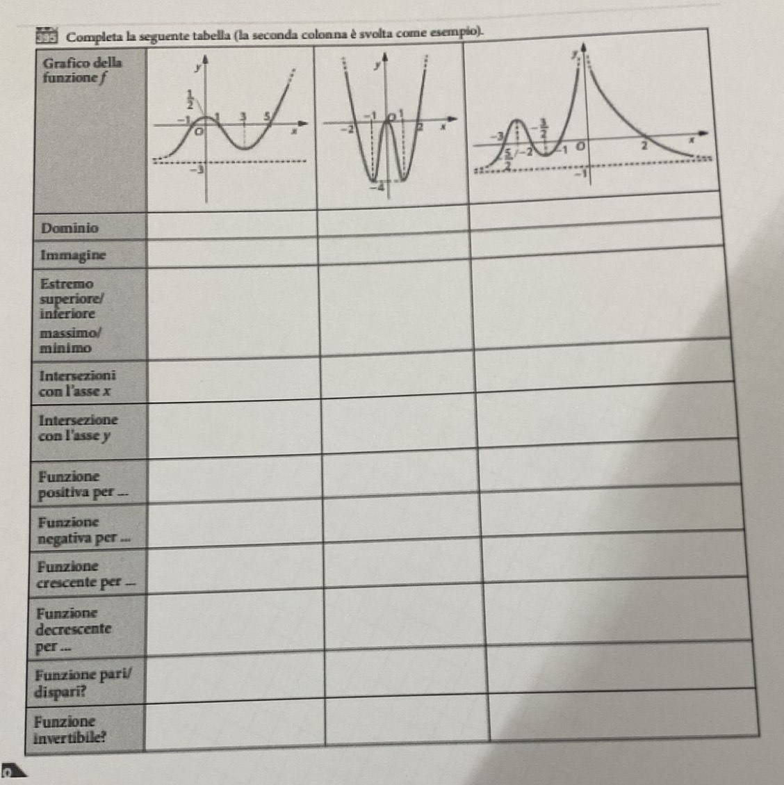 195 Completa la seguente tabella (la seconda colonna è svolta come esem
Grafico della
funzione f
Dominio
Immagine
Estremo
superiore/
inferiore
massimo/
minimo
Intersezioni
con l'asse x
Intersezione
con l'asse y
Funzione
positiva per ...
Funzione
negativa per ...
Funzione
crescente per ...
Funzione
decrescente
per ...
Funzione pari/
dispari?
Funzione
invertibile?