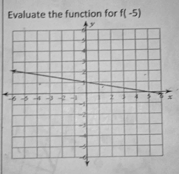 Evaluate the function for f(-5)