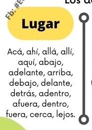 a
Lugar
Acá, ahí, allá, allí,
aquí, abajo,
adelante, arriba,
debajo, delante,
detrás, adentro,
afuera, dentro,
fuera, cerca, lejos.