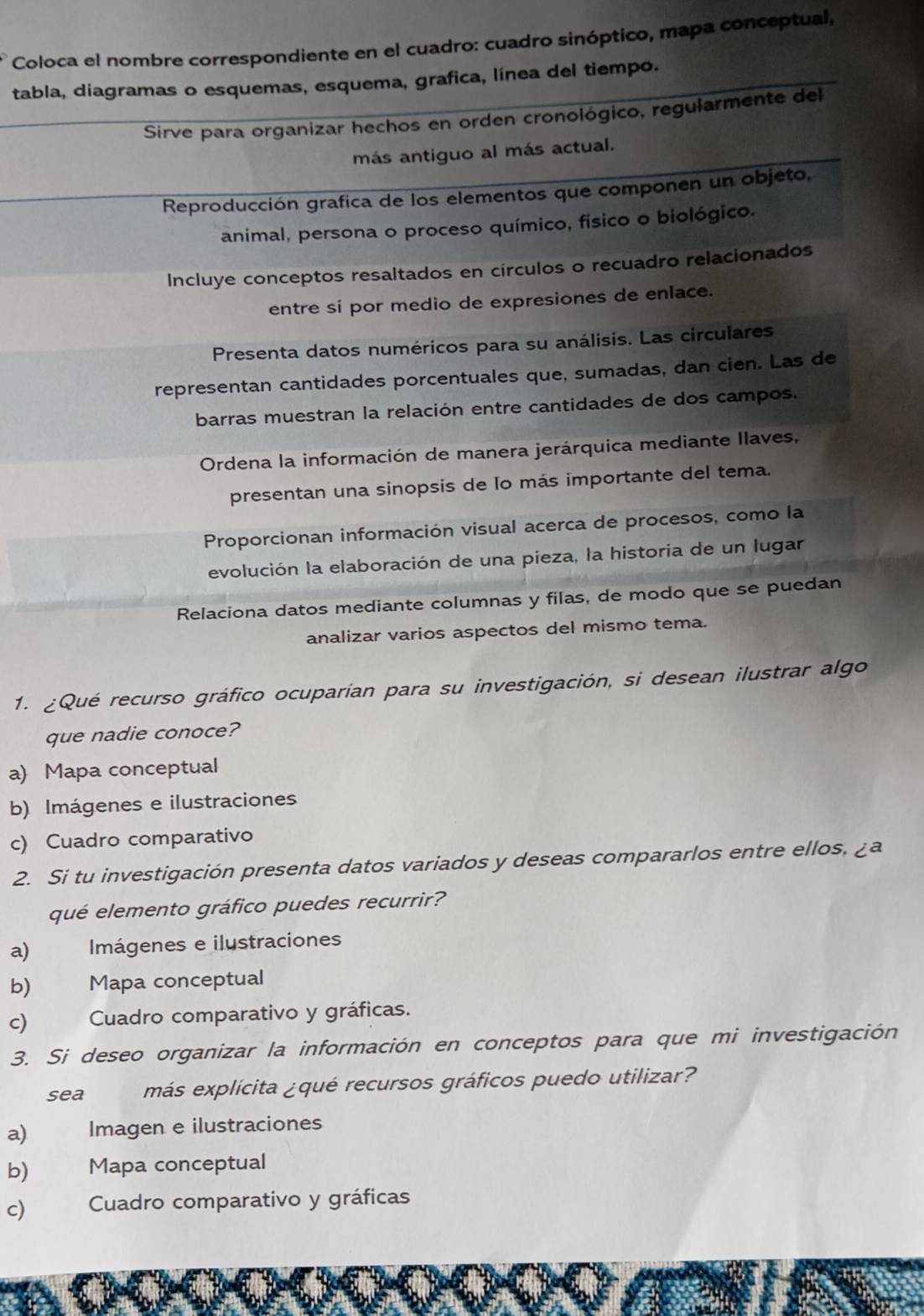 Coloca el nombre correspondiente en el cuadro: cuadro sinóptico, mapa conceptual,
tabla, diagramas o esquemas, esquema, grafica, línea del tiempo.
Sirve para organizar hechos en orden cronológico, regularmente del
más antiguo al más actual.
Reproducción grafica de los elementos que componen un objeto,
animal, persona o proceso químico, físico o biológico.
Incluye conceptos resaltados en círculos o recuadro relacionados
entre sí por medio de expresiones de enlace.
Presenta datos numéricos para su análisis. Las circulares
representan cantidades porcentuales que, sumadas, dan cien. Las de
barras muestran la relación entre cantidades de dos campos.
Ordena la información de manera jerárquica mediante llaves,
presentan una sinopsis de lo más importante del tema.
Proporcionan información visual acerca de procesos, como la
evolución la elaboración de una pieza, la historia de un lugar
Relaciona datos mediante columnas y filas, de modo que se puedan
analizar varios aspectos del mismo tema.
1. ¿Qué recurso gráfico ocuparían para su investigación, si desean ilustrar algo
que nadie conoce?
a) Mapa conceptual
b) Imágenes e ilustraciones
c) Cuadro comparativo
2. Si tu investigación presenta datos variados y deseas compararlos entre ellos, ¿a
qué elemento gráfico puedes recurrir?
a) Imágenes e ilustraciones
b) Mapa conceptual
c) Cuadro comparativo y gráficas.
3. Si deseo organizar la información en conceptos para que mi investigación
sea más explícita ¿qué recursos gráficos puedo utilizar?
a) Imagen e ilustraciones
b) Mapa conceptual
c) Cuadro comparativo y gráficas