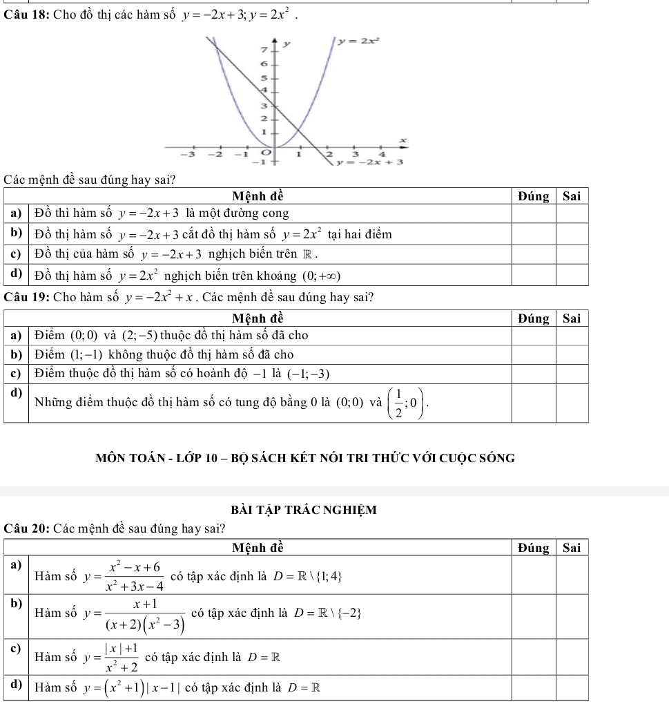 Cho đồ thị các hàm số y=-2x+3;y=2x^2.
Các mệnh đề sau đúng hay sai?
Mệnh đề Đúng Sai
a) Đồ thì hàm số y=-2x+3 là một đường cong
b)  Đồ thị hàm số y=-2x+3 cắt đồ thị hàm số y=2x^2 tại hai điểm
c) overline Dhat o thị của hàm số y=-2x+3 nghịch biến trên R .
d) Dhat o thị hàm số y=2x^2 nghịch biến trên khoảng (0;+∈fty )
Câu 19: Cho hàm số y=-2x^2+x. Các mệnh đề sau đúng hay sai?
MÔN TOÁN - LớP 10 - BỌ SÁCH KÉT NỚI TRI THỨC VớI CUỌC SÔNG
bài tập trÁc nghiệm
Câu 20: Các mệnh đề sau đúng hay sai?