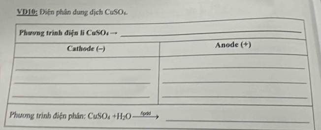 YD10: Điện phân dung dịch CuSO4.