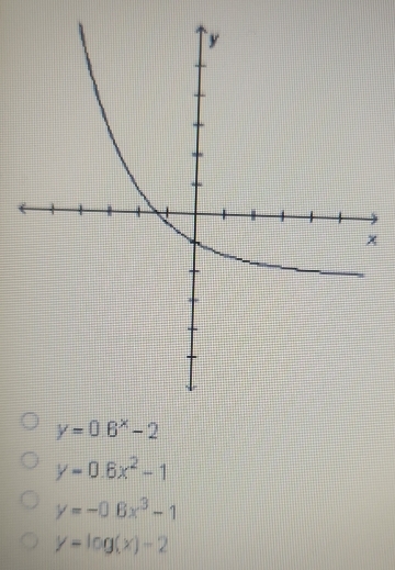 x
y=0.6^x-2
y=0.6x^2-1
y=-0.6x^3-1
y=log (x)-2