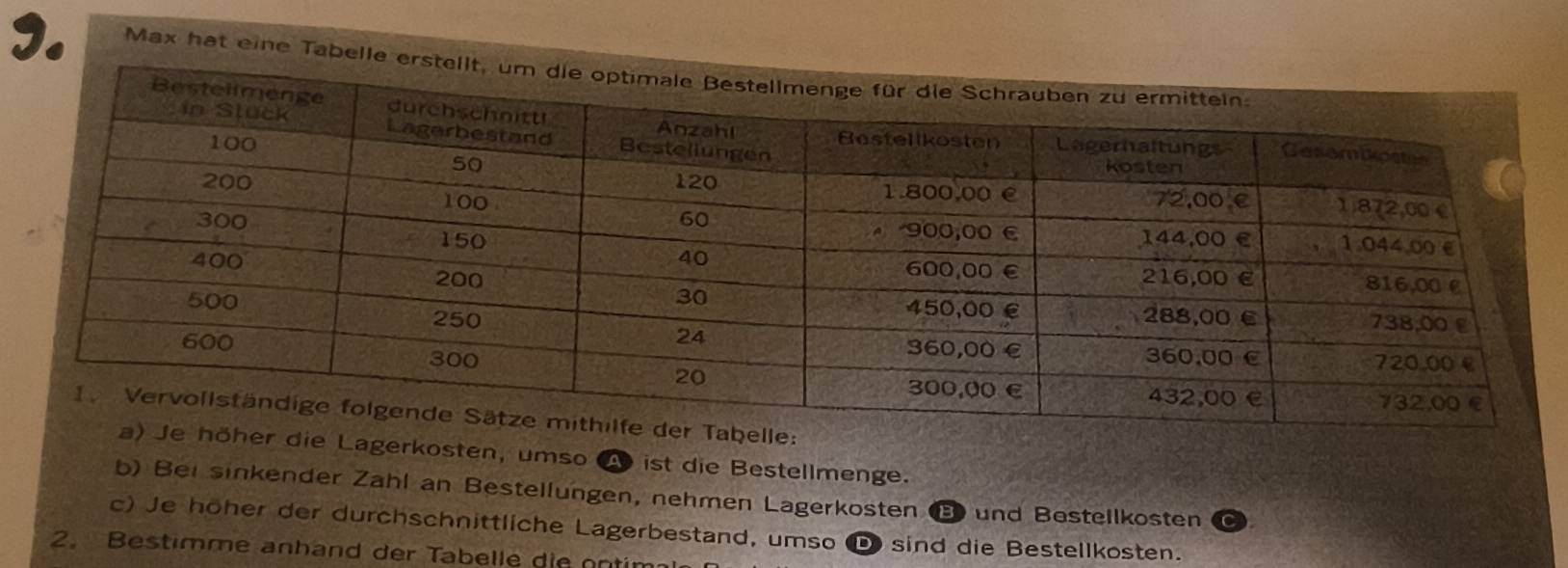 Max hat eine Tabelle 
die Lagerkosten, umso A ist die Bestellmenge. 
b) Bei sinkender Zahl an Bestellungen, nehmen Lagerkosten B und Bestellkosten 
c) Je höher der durchschnittliche Lagerbestand, umso D sind die Bestellkosten. 
2. Bestimme anhand der Tabelle die ontim