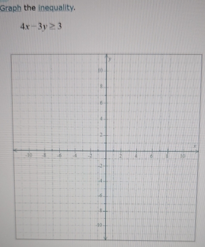 Graph the inequality.
4x-3y≥ 3
x