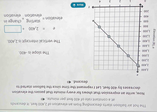 The hot air balloon starts descending from an elevation of 2,400 feet. It descends 
at a constant rate of 400 feet per minute. 
Now, write an expression that shows for every minute that passes the elevation 
decreases by 400 feet. Let t represent the time since the balloon started to 
descend. 
The slope is -400. 
The vertical intercept is 2,400. 
5
e=2,400+□
elevation =beginarrayr starting elevationendarray + change in 
elevation 
More ↓ 
n 1 2 3 4