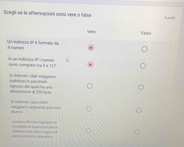 Scegli se le affermazioni sono vere o false
5 punti
Vero Falso
Un indirizzo IP è formato da
4 numeri
In un indirizzo IP i numeri
sono compresi tra 0 e 127
In Internet i dati viaggiano
suddivisi in pacchetti
ognuno dei quali ha una
dimensione di 255 byte
In Internet i pacchetti
viaggiano seguendo percorsi
diversi
I protocolli che regolano le
modalità di trasmissione in
Internet non sono legati ad
alcun sistema operativo