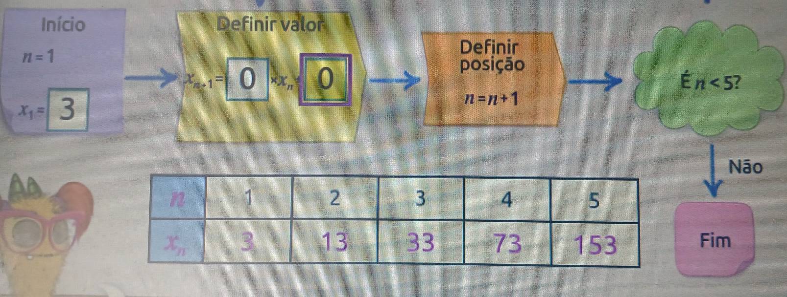 Início Definir valor
n=1
Definir
posição
x_n+1=|O|_n^(4 =frac □)2= □ /□   □ E n<5</tex> I
x_1= 3
n=n+1
Não
Fim