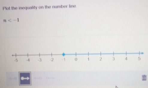 Plot the inequality on the number line.
n
(