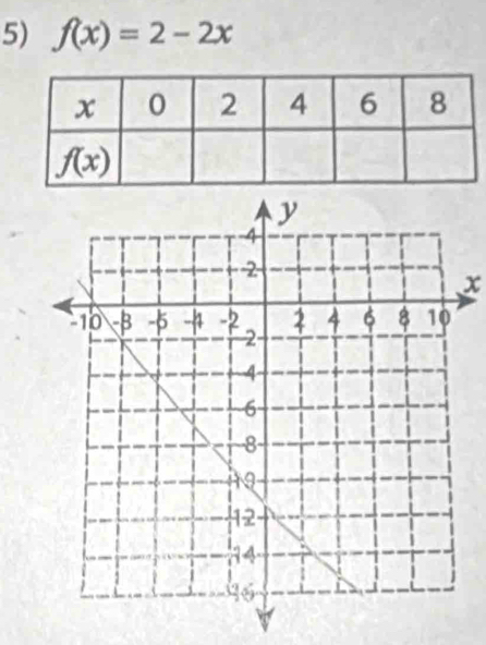 f(x)=2-2x
x