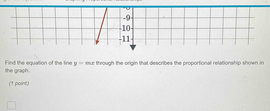 Find the equation of the line y=mx through the origin that describes the proportional relationship shown in 
the graph. 
(1 point)