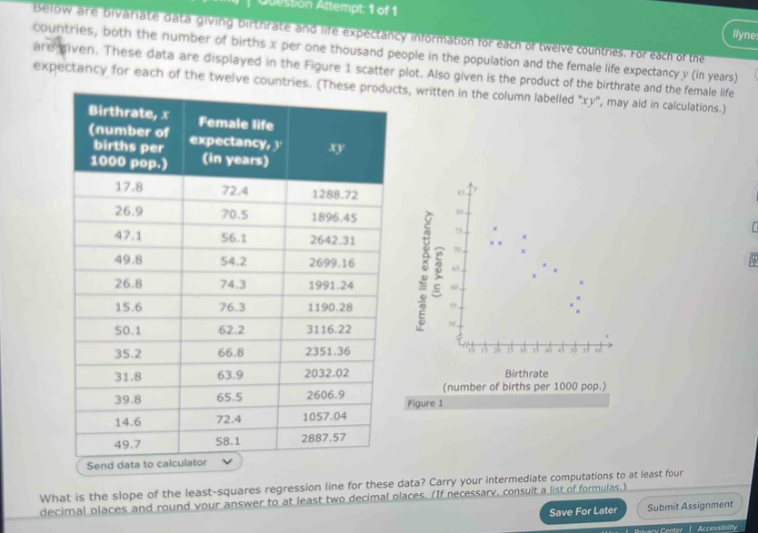 Question Attempt: 1 of 1 Ilyne
Below are bivariate data giving birthrate and life expectancy information for each of twelve countries. For each of the
countries, both the number of births x per one thousand people in the population and the female life expectancy y (in years)
are iven. These data are displayed in the Figure 1 scatter plot. Also given is the product of the birthrate and the female life
expectancy for each of the twelve countries.cts, written in the column labelled ''xy'', may aid in calculations.)
r
。
 
Birthrate
(number of births per 1000 pop.)
Figure 1
What is the slope of the least-squares regression line for these data? Carry your intermediate computations to at least four
decimal places and round vour answer to at least two decimal places. (If necessary, consult a list of formulas.)
Save For Later Submit Assignment
y Center  1  Accessibillity