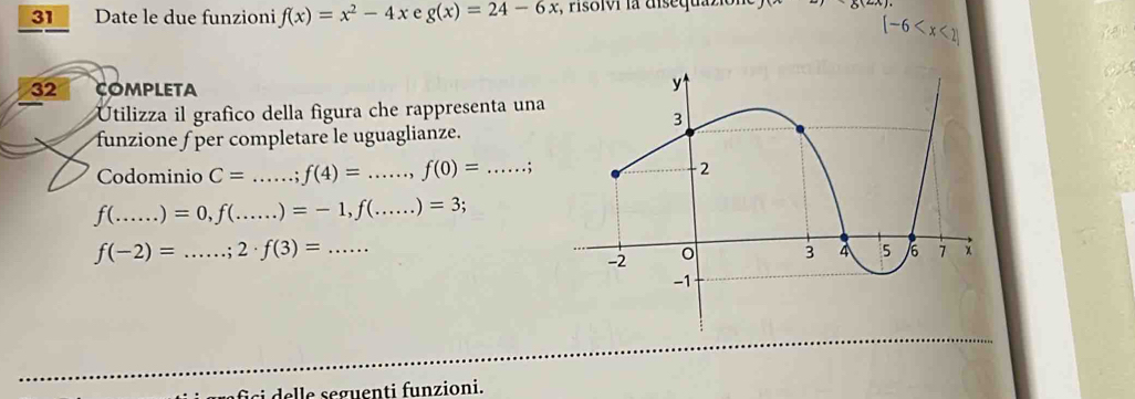 Date le due funzioni f(x)=x^2-4x e g(x)=24-6x :, risolvi la disequazion
[-6
32 Completa 
Utilizza il grafico della figura che rappresenta una 
funzione f per completare le uguaglianze. 
Codominio C= _ f(4)= _ f(0)=... _ :
f(_  =0,f( _ ) =-1, f(...... _ )=3.
f(-2)=... _ 2· f(3)= _ 
ci delle seguenti funzioni.