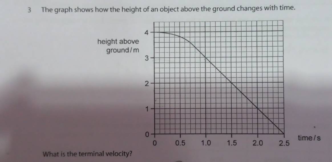 The graph shows how the height of an object above the ground changes with time. 
What is the terminal velocity?