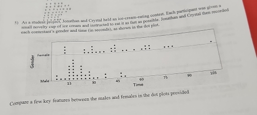 As a student project, Jonathan and Crystal held an ice-cream-eating contest. Each participant was given a small novelty cup of ice cream and instructed to eat it as fast as possible. Jonathan and Crystal then recorded 
ach contestant's gender and time (in seconds), as shown in the dot plot. 
Compare a few key features between the males and females in the dot plots provided