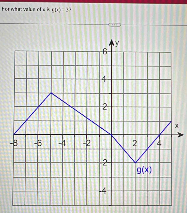 For what value of x is g(x)=3 ?