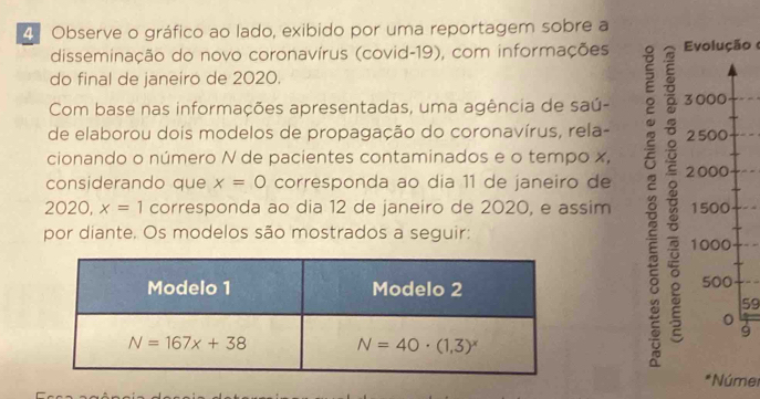 Observe o gráfico ao lado, exibido por uma reportagem sobre a
disseminação do novo coronavírus (covid-19), com informações  Evolução 
do final de janeiro de 2020.
Com base nas informações apresentadas, uma agência de saú- 3000
de elaborou dois modelos de propagação do coronavírus, rela- 2 500
cionando o número N de pacientes contaminados e o tempo x,
considerando que x=0 corresponda ao dia 11 de janeiro de
2020, x=1 corresponda ao dia 12 de janeiro de 2020, e assim 。 2000 1500
por diante. Os modelos são mostrados a seguir:
1000
500
59
0
9
*Númer