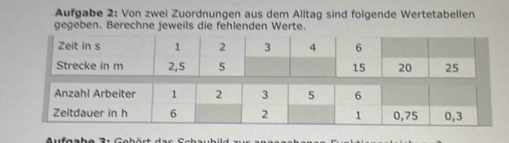 Aufgabe 2: Von zwei Zuordnungen aus dem Alltag sind folgende Wertetabellen 
gegeben. Berechne jeweils die fehlenden Werte.