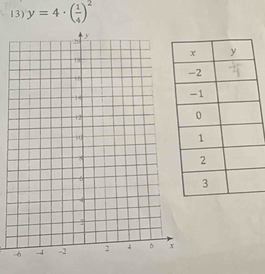 y=4· ( 1/4 )^2
-