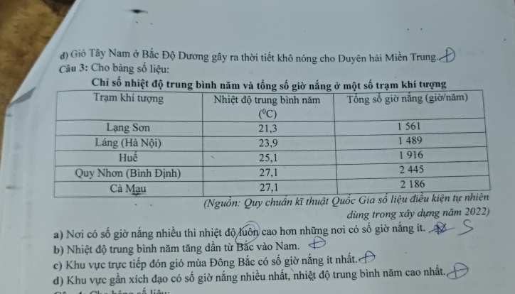 đ) Gió Tây Nam ở Bắc Độ Dương gây ra thời tiết khô nóng cho Duyên hải Miền Trung.
Câu 3: Cho bảng số liệu:
Chi số nhiệt độ tr
(Nguồn: Quy c
dùng trong xây dựng năm 2022)
a) Nơi có số giờ nắng nhiều thì nhiệt độ luôn cao hơn những nơi có số giờ năng ít.  a
b) Nhiệt độ trung bình năm tăng dần từ Bắc vào Nam.
c) Khu vực trực tiếp đón gió mùa Đông Bắc có số giờ nắng ít nhất.
d) Khu vực gần xích đạo có số giờ nắng nhiều nhất, nhiệt độ trung bình năm cao nhất.