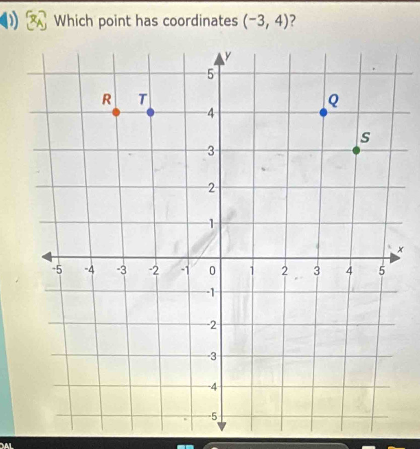 Which point has coordinates (-3,4)
x