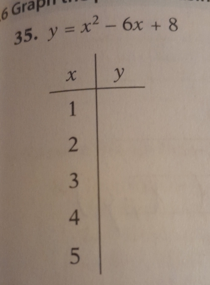 Graph 
35. y=x^2-6x+8