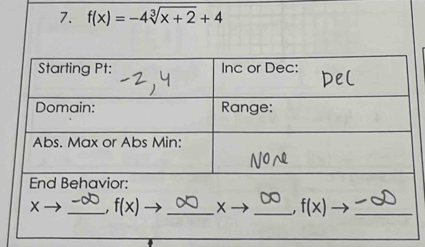 f(x)=-4sqrt[3](x+2)+4