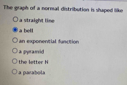 Solved: The graph of a normal distribution is shaped like a straight ...