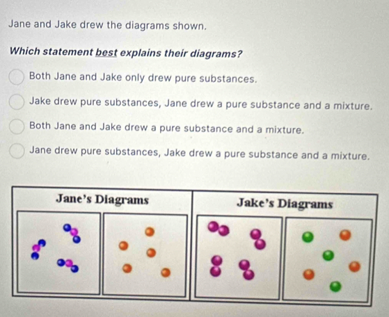 Jane and Jake drew the diagrams shown.
Which statement best explains their diagrams?
Both Jane and Jake only drew pure substances.
Jake drew pure substances, Jane drew a pure substance and a mixture.
Both Jane and Jake drew a pure substance and a mixture.
Jane drew pure substances, Jake drew a pure substance and a mixture.
Jane’s DiJake’s Diagrams