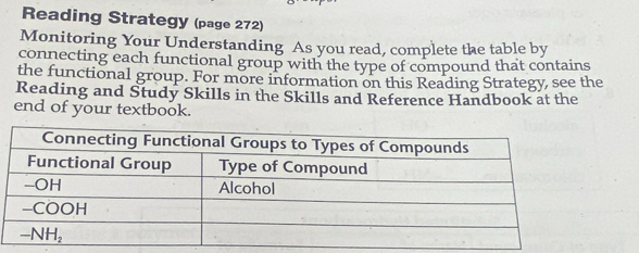 Reading Strategy (page 272) 
Monitoring Your Understanding As you read, complete the table by 
connecting each functional group with the type of compound that contains 
the functional group. For more information on this Reading Strategy, see the 
Reading and Study Skills in the Skills and Reference Handbook at the 
end of your textbook.