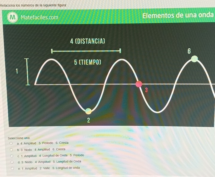 Relaciona los números de la siguiente figura:
MMatefaciles.com Elementos de una onda
Seleccione una
a. 4: Amplitud 5: Periodo 6: Cresta
b. 3: Nodo 4: Amplitud 6 Cresta
c. 1: Amplitud 4: Longitud de Onda 5: Periodo
d. 3: Nodo 4: Amplitud 5: Longitud de Onda
e. 1: Amplitud 2: Valle 5: Longitud de onda